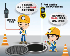惠山有限空间安全作业操作规程